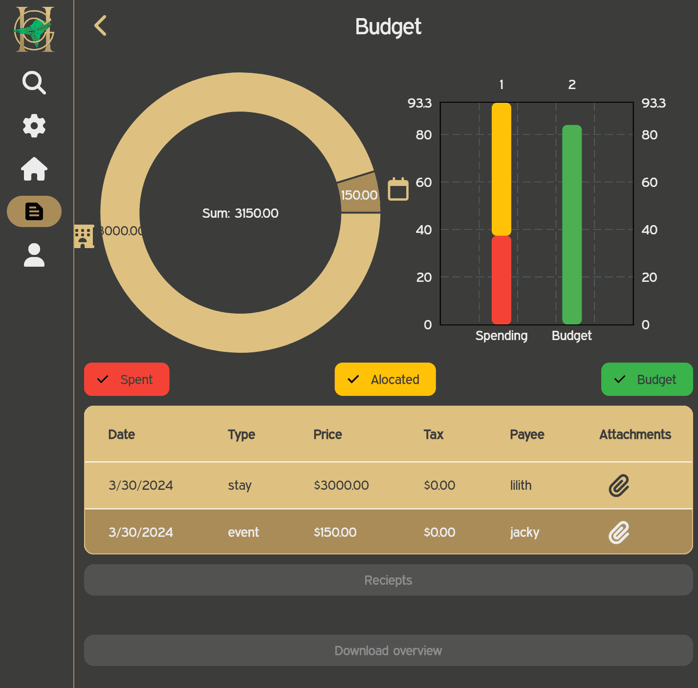 ChargeHolidays app budget and expenses view